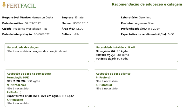 Laudo Recomendação Sistema